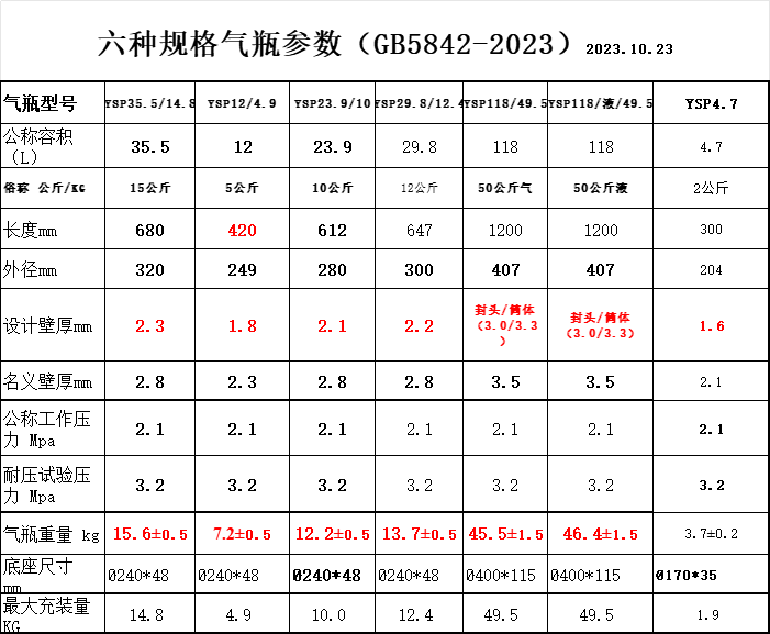 六种规格气瓶参数